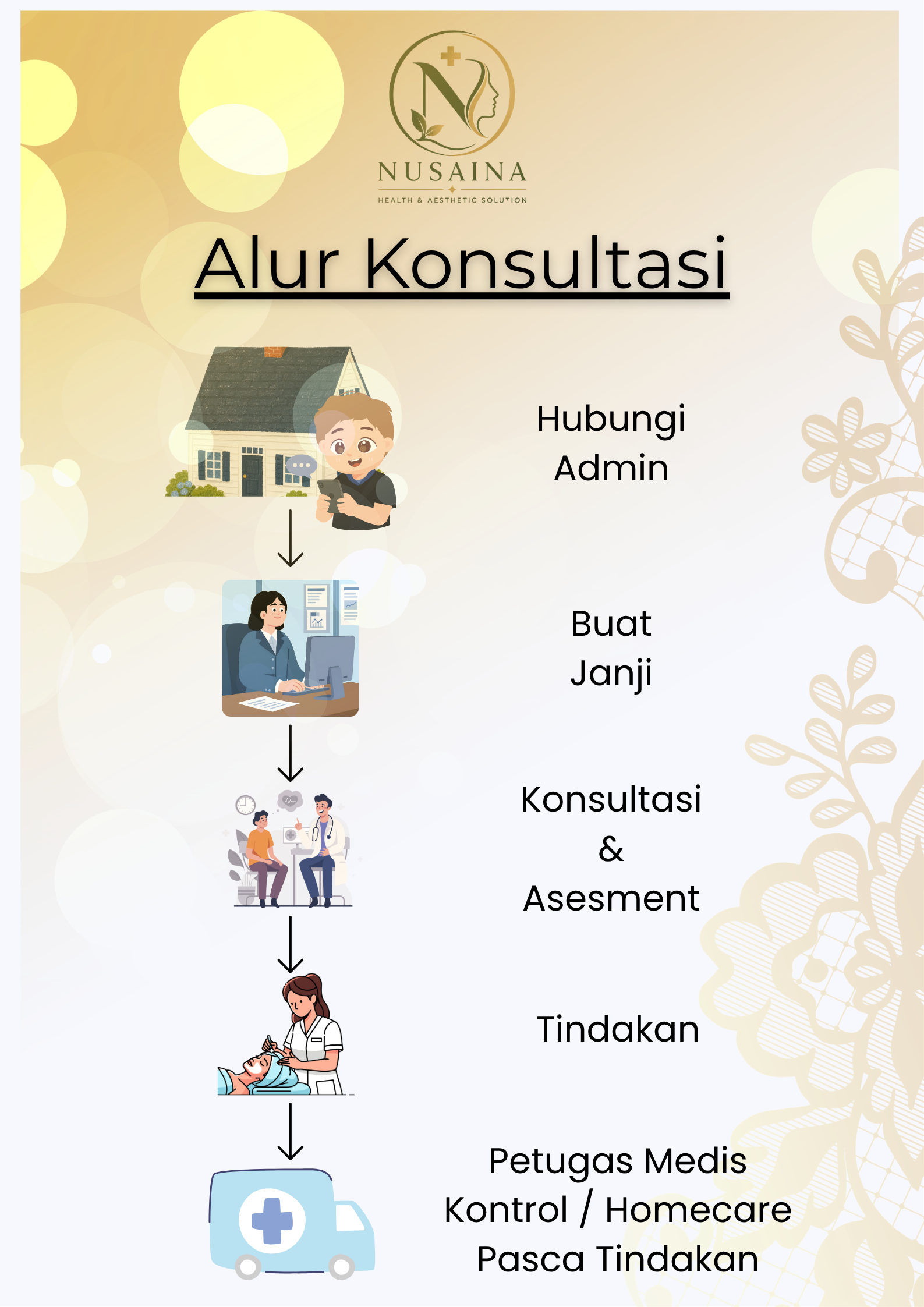 alur konsultasi